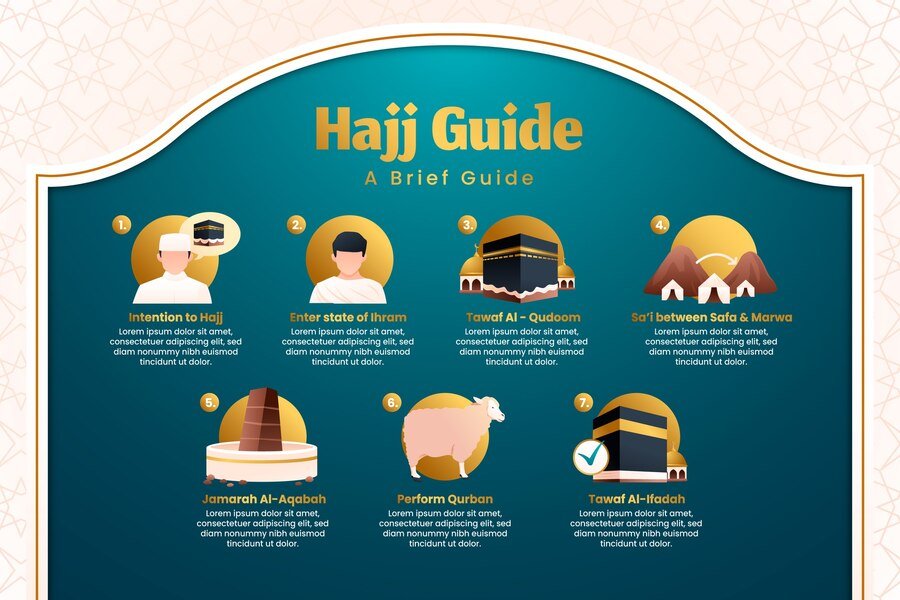 History of Hajj