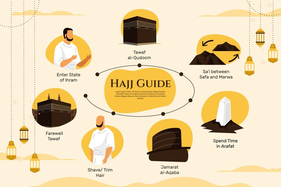 Hajj Rituals Demystified