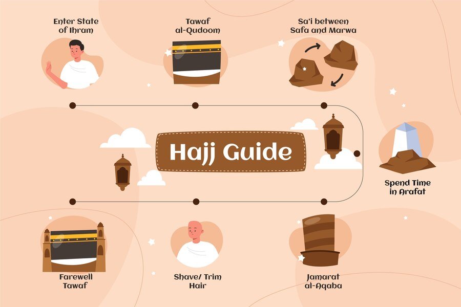 Preparing for Hajj